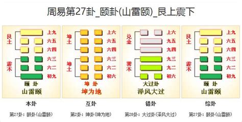 頤卦感情|27. 頤卦 (山雷頤) 